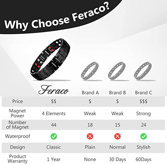 Double Row Magnetic Bracelets for Men Pain Relief Titanium Steel