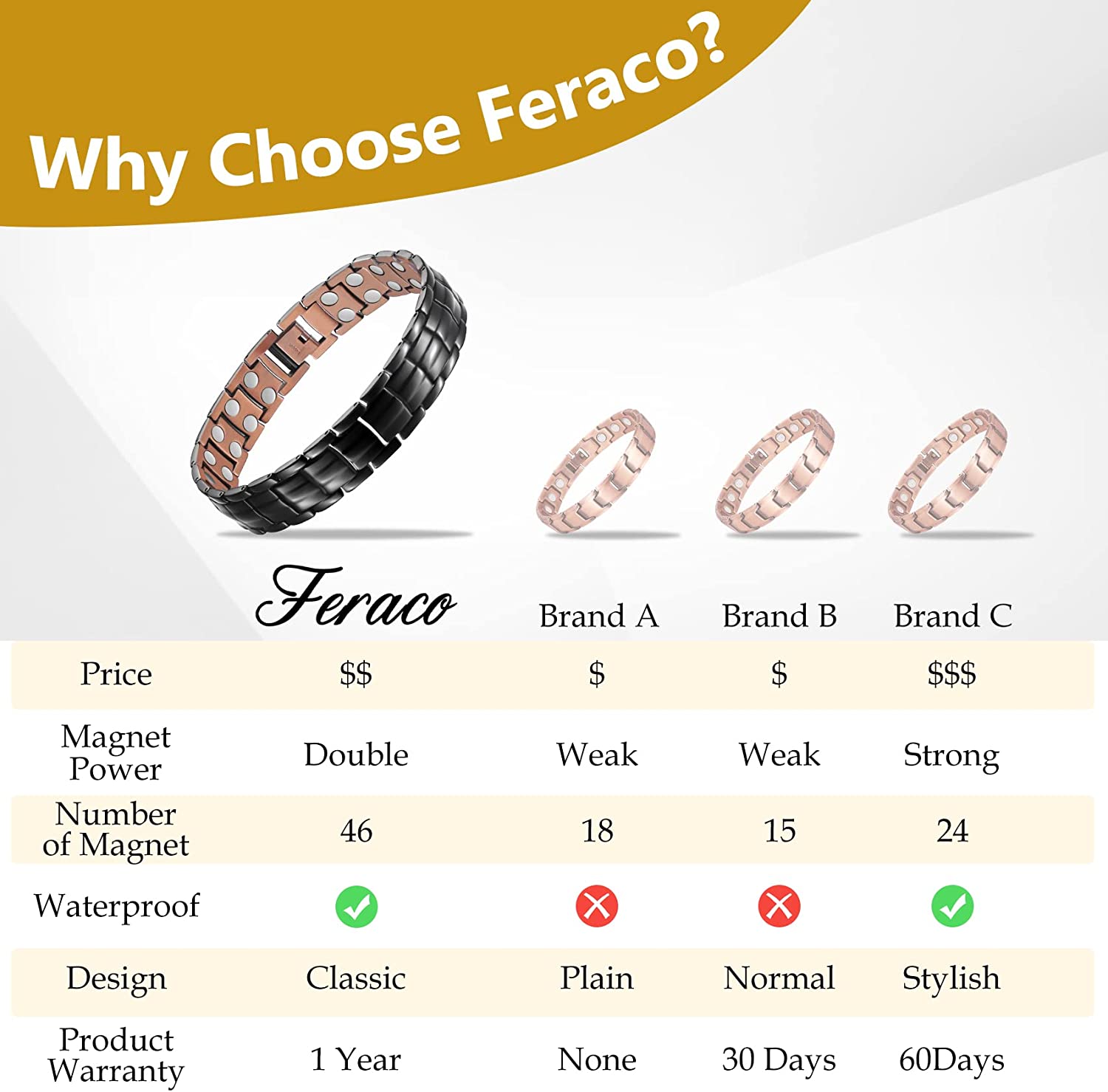 Black Men's Copper Bracelets with Double-Row Strong Magnets