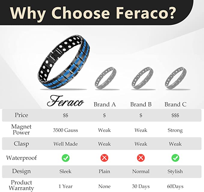 Black & 2 Blue Line Double Row Magnets Titanium Steel Magnetic Bracelet