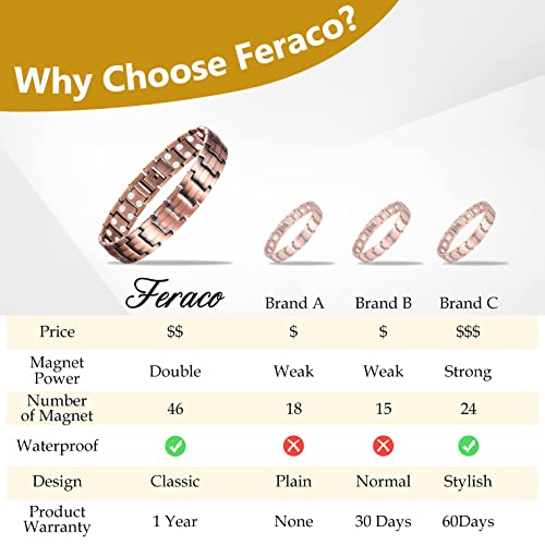 Feraco Men's Copper Magnetic Bracelet Elegant 99.99% Solid Copper Bracelets with Double-Row Strong Magnets.